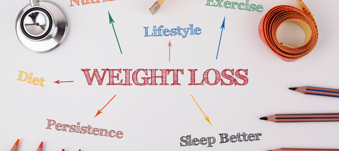 Weight Loss Plan